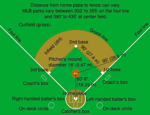 Baseball Explained to a Foreigner